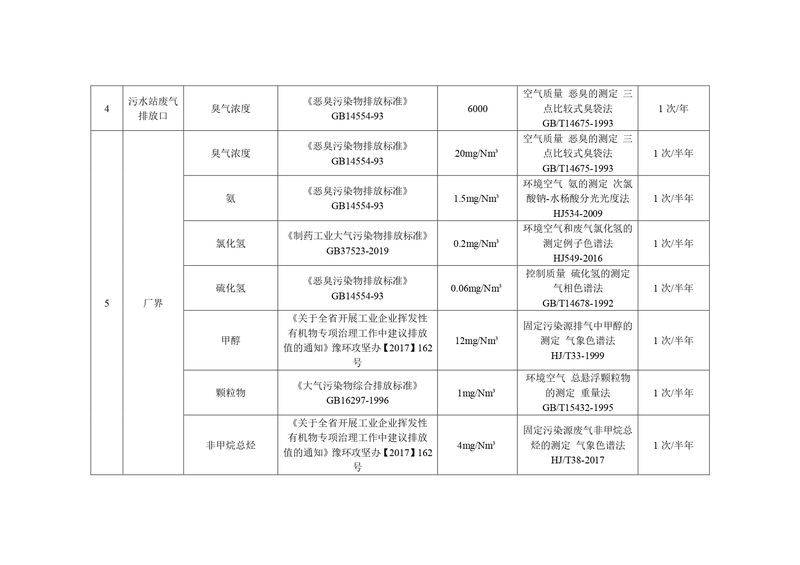 新鄉(xiāng)海濱藥業(yè)有限公司2023年自行監(jiān)測(cè)方案_page-0009