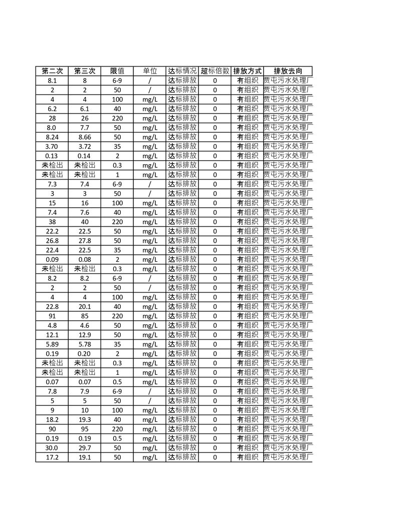 污染源檢測(cè)年度報(bào)告_page-0004